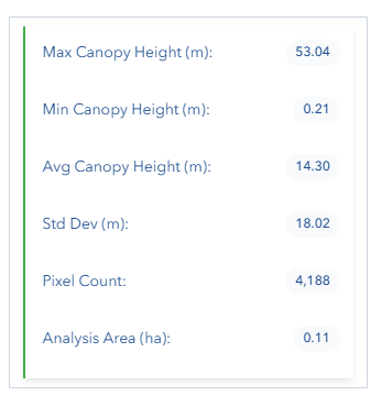 Canopy Analysis Result