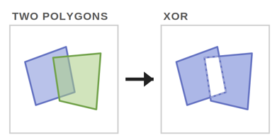 XOR