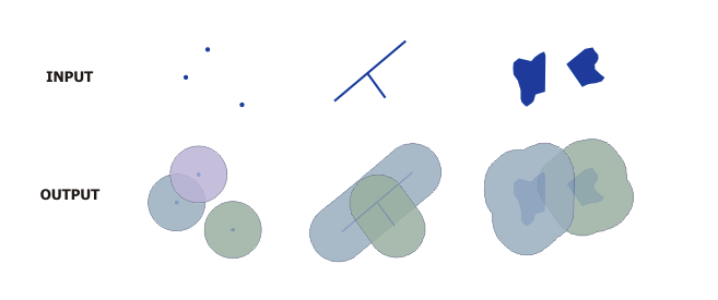 Buffer Example