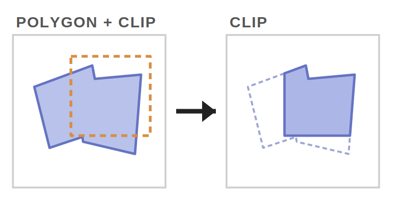 Cut Shape