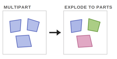 Explode Tool