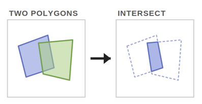 Intersect