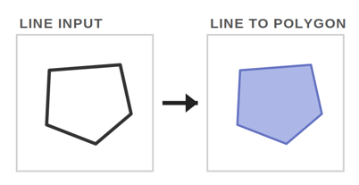 To Polygons Tool