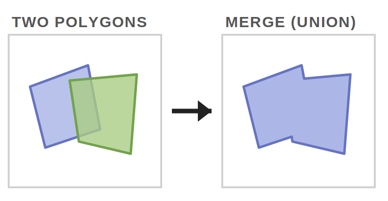 Merge Shape