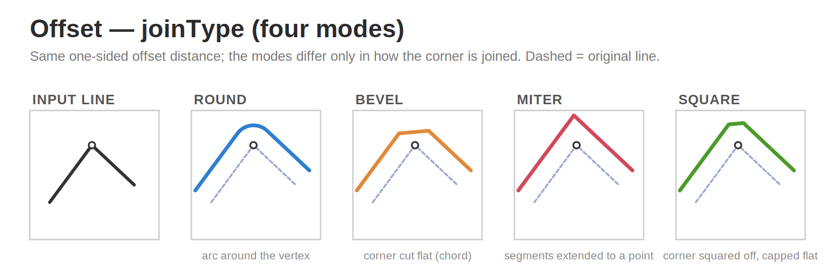 Offset Tool