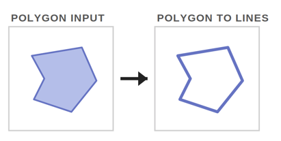 To Lines Tool