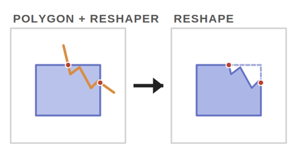 Reshape