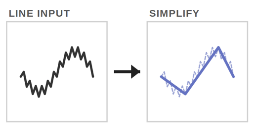 Simplify Tool