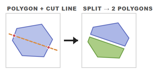 Split Shape
