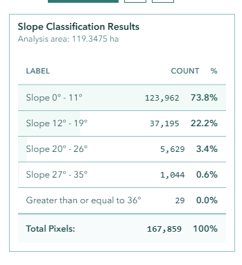 Understanding Your Results